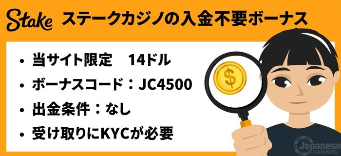 ステークカジノ　入金不要ボーナス